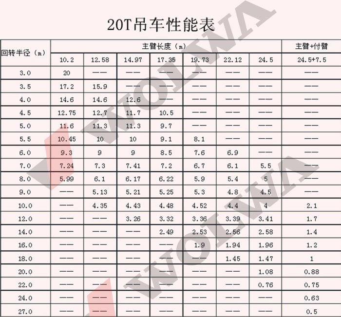 k8����GNQY-C20��20�����������ܱ�