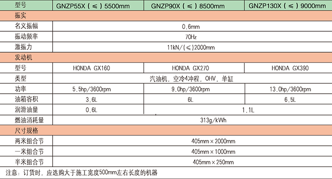 k8�������ʽ��������ƽ������