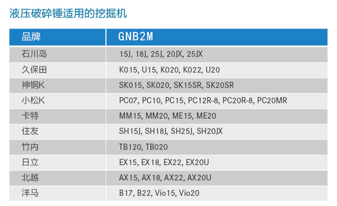 Һѹ���鴸���õ��ھ��