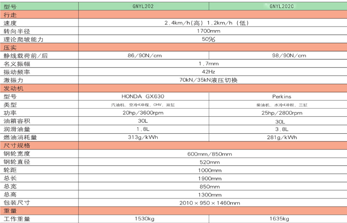 GNYL202C����ʽ����ѹʵ����Ʒ����