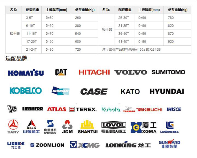 ��������Ҫ����������Ʒ��