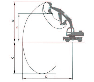 ������Χ